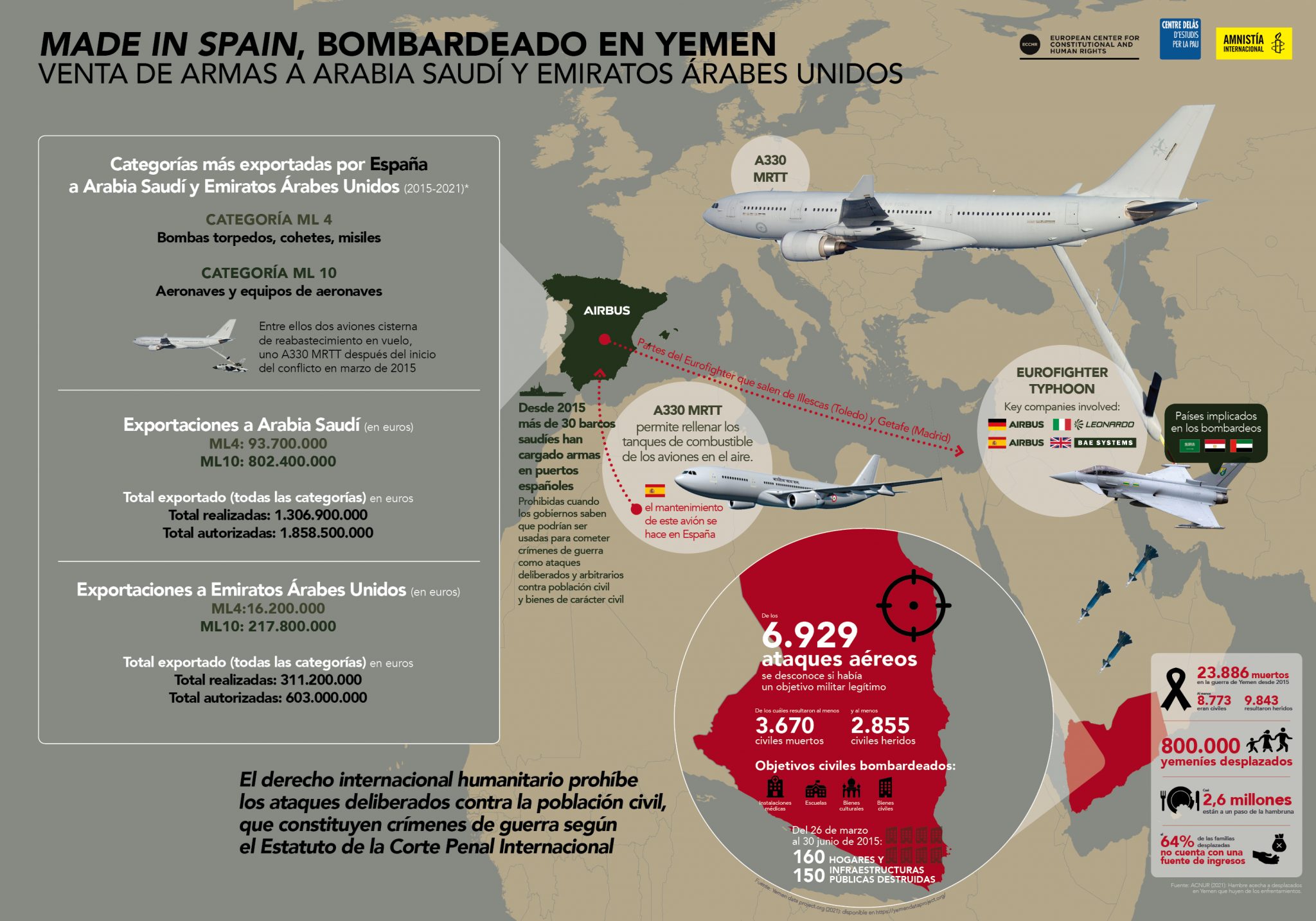 Infografía Yemen 