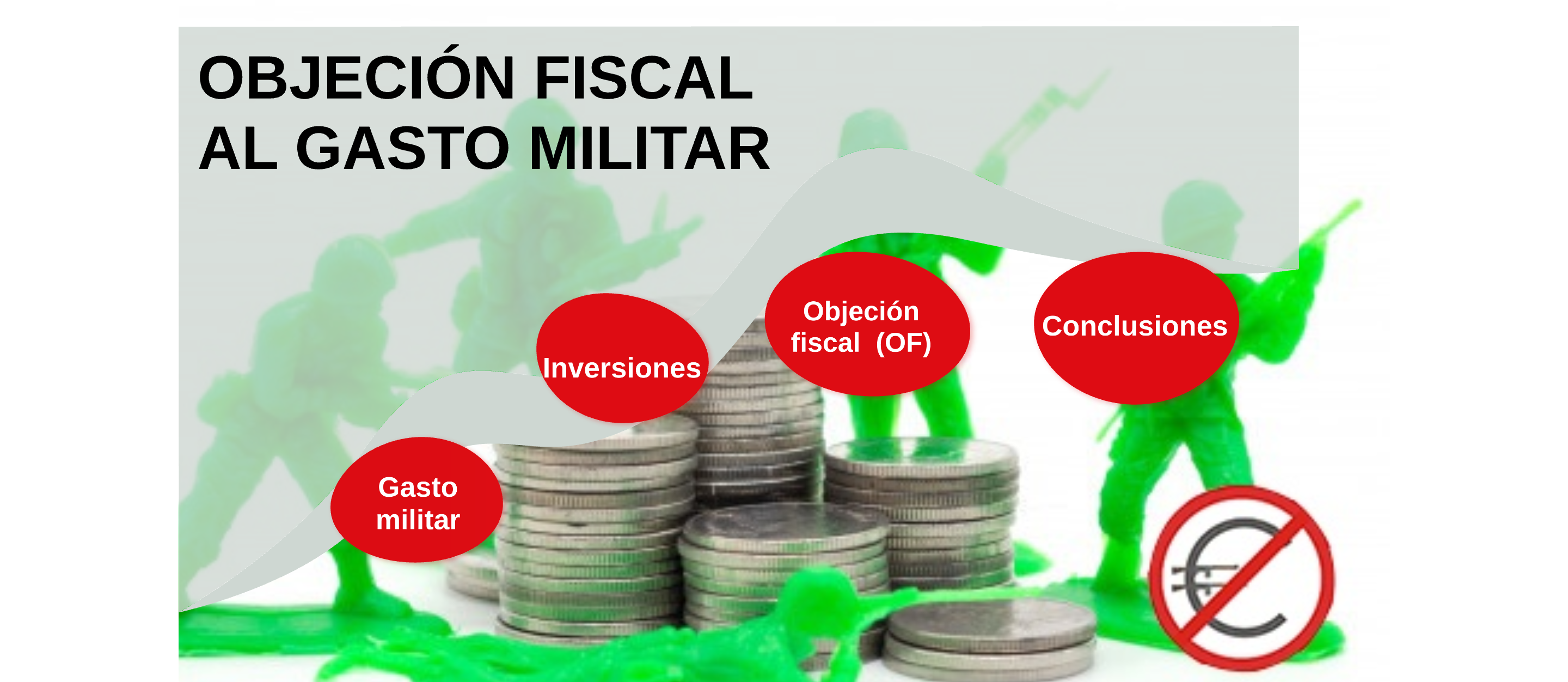 Objeción fiscal al gasto militar