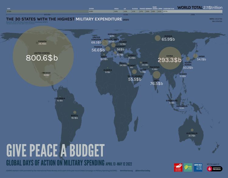 Pacifistapp Reflexiona Infografía “los 30 Países Con El Mayor Gasto